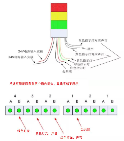 三色报警灯