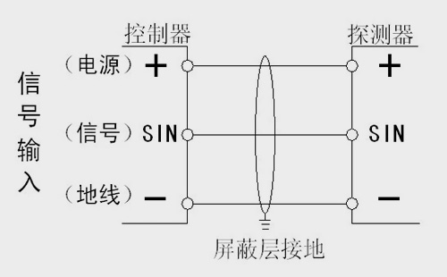 声光报警器厂家